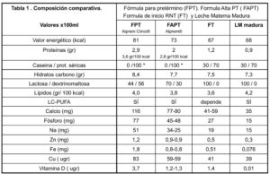 Tablas Nutricion Recién nacido a término