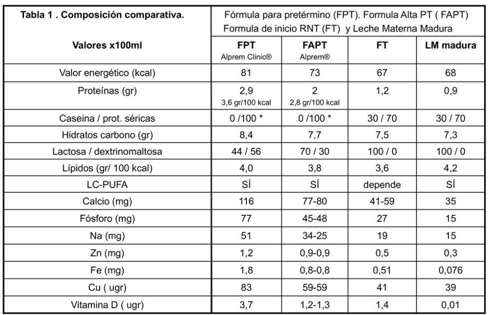 Tablas Nutricion Reci N Nacido A T Rmino Cl Nica Vass